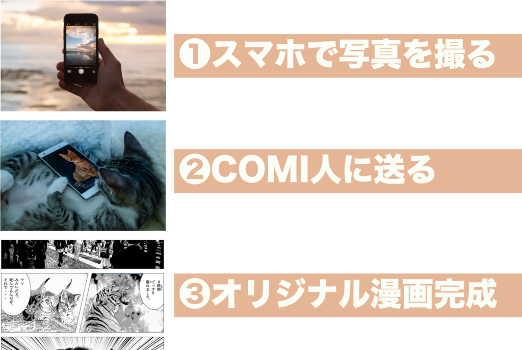 COMI人の漫画作成方法について